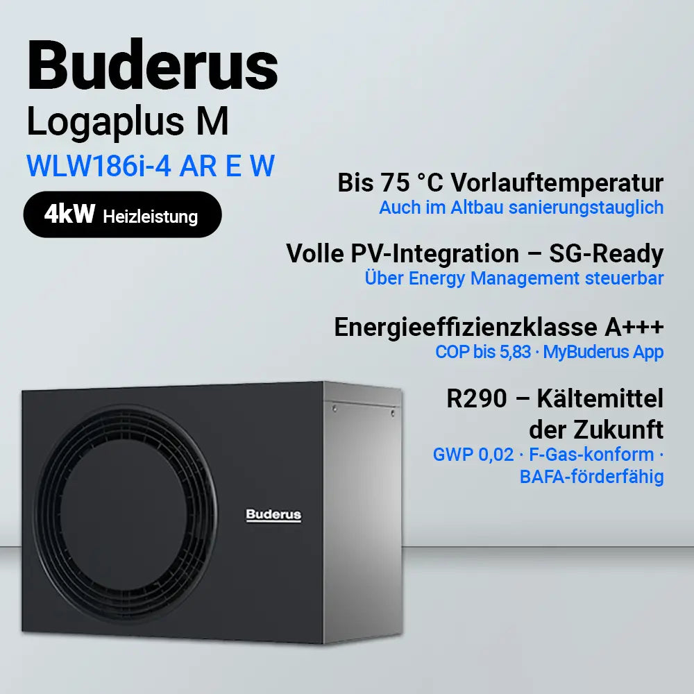 Buderus Logaplus M WLW186i-4 AR E Wärmepumpe (4 kW), Infografik mit Leistungsmerkmalen: 75°C Vorlauftemperatur, PV-Integration (SG-Ready), Energieeffizienzklasse A+++, R290-Kältemittel (GWP 0,02, F-Gas-konform, BAFA-förderfähig).