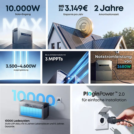 Anker Solix Max AE111 Speicher-Übersicht: 10kW Eingang, 3 MPPT & Notstrom.