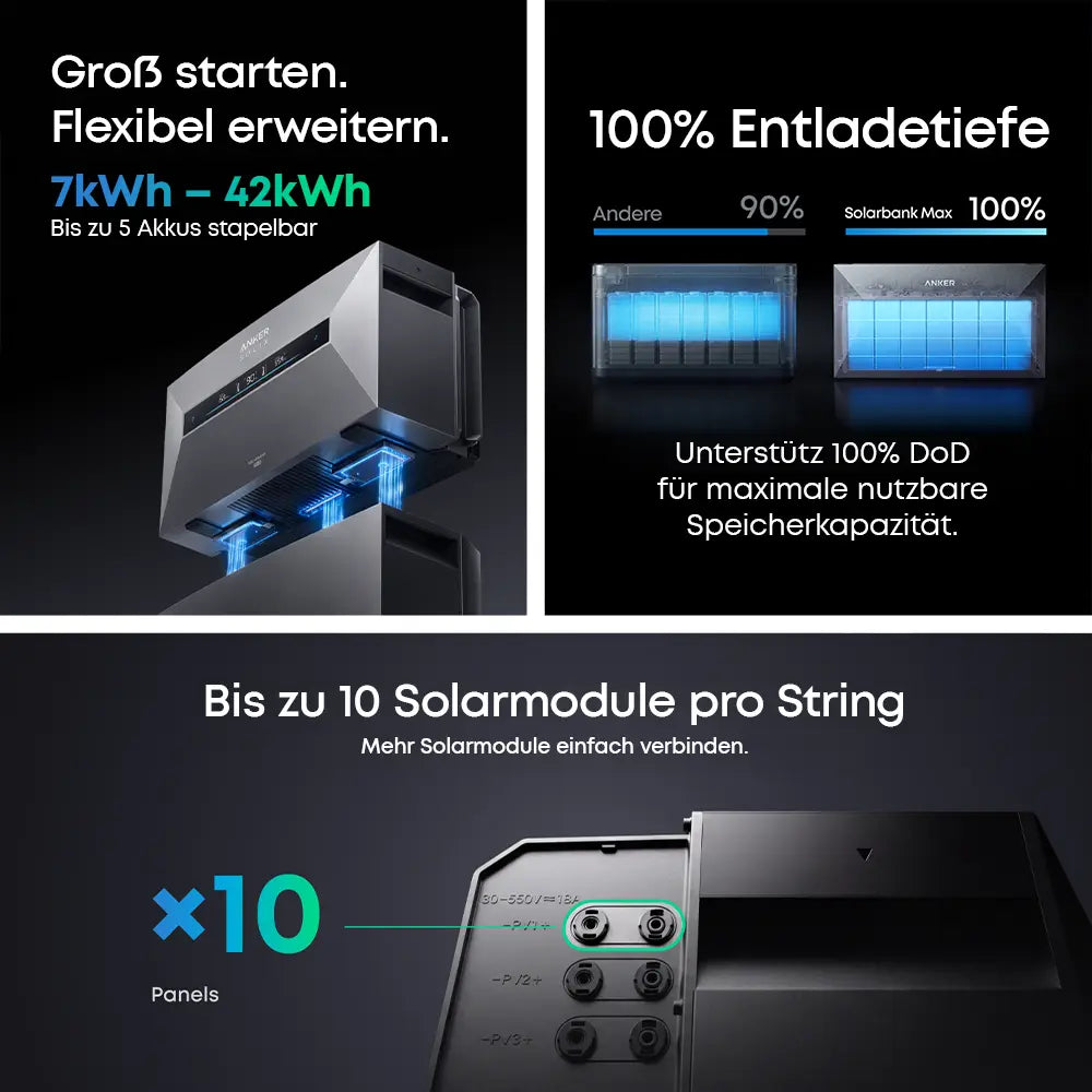 Skalierbarer Anker Solix Max AE111 Speicher: 7kWh bis 42kWh, 100% DoD.