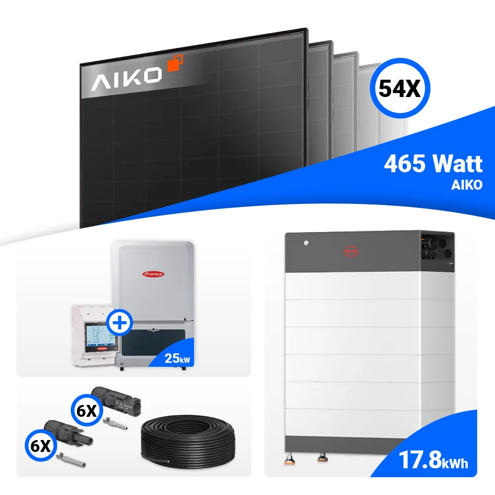 Ein modernes 25-kWp Photovoltaiksystem, das starke Modulleistung mit innovativer Fronius Technologie und optionaler Speichererweiterung durch HVB oder Reserva kombiniert.