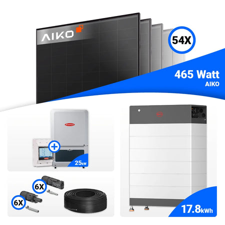 Ein modernes 25-kWp Photovoltaiksystem, das starke Modulleistung mit innovativer Fronius Technologie und optionaler Speichererweiterung durch HVB oder Reserva kombiniert.