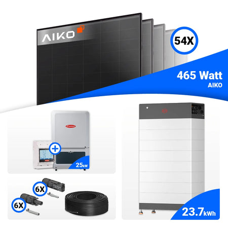 Ein energieeffizientes 25-kWp PV-Komplettset, das nachhaltige Stromproduktion gewährleistet und optional um HVB- oder Reserva-Speicher erweitert werden kann.