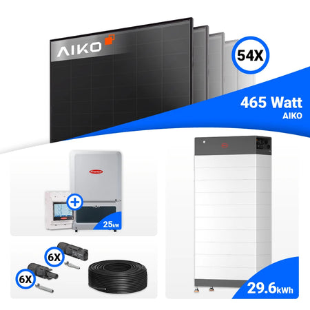 Dieses 25-kWp PV-System liefert zuverlässige Stromproduktion und kann zur Optimierung des Eigenverbrauchs mit HVB oder Reserva Speichern ergänzt werden.