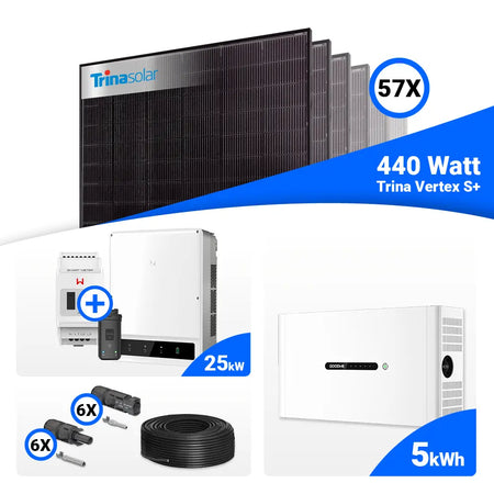 Photovoltaik-Komplettset 25 kWp mit 57 × Trina Solar Vertex S+ 440W Full Black Bifazial Solarmodulen, GoodWe GW25K-ET Hybridwechselrichter mit Smart Meter und 5 kWh GoodWe Lynx Home F Plus Speicher. Leistungsstarke PV-Anlage für Eigenheime und Betriebe – jetzt bei SH24 kaufen.