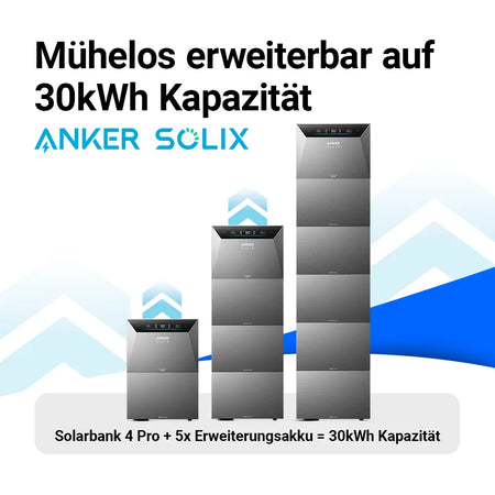 Anker Solix 4 Pro erweitern – Solarhandel24