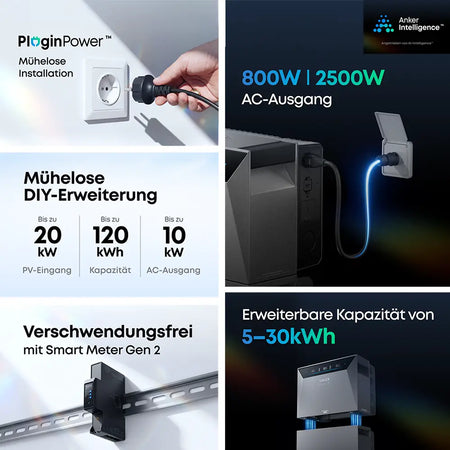 Anker Solix Solarbank E5000 4 Pro 2500W Leistung – Solarhandel24